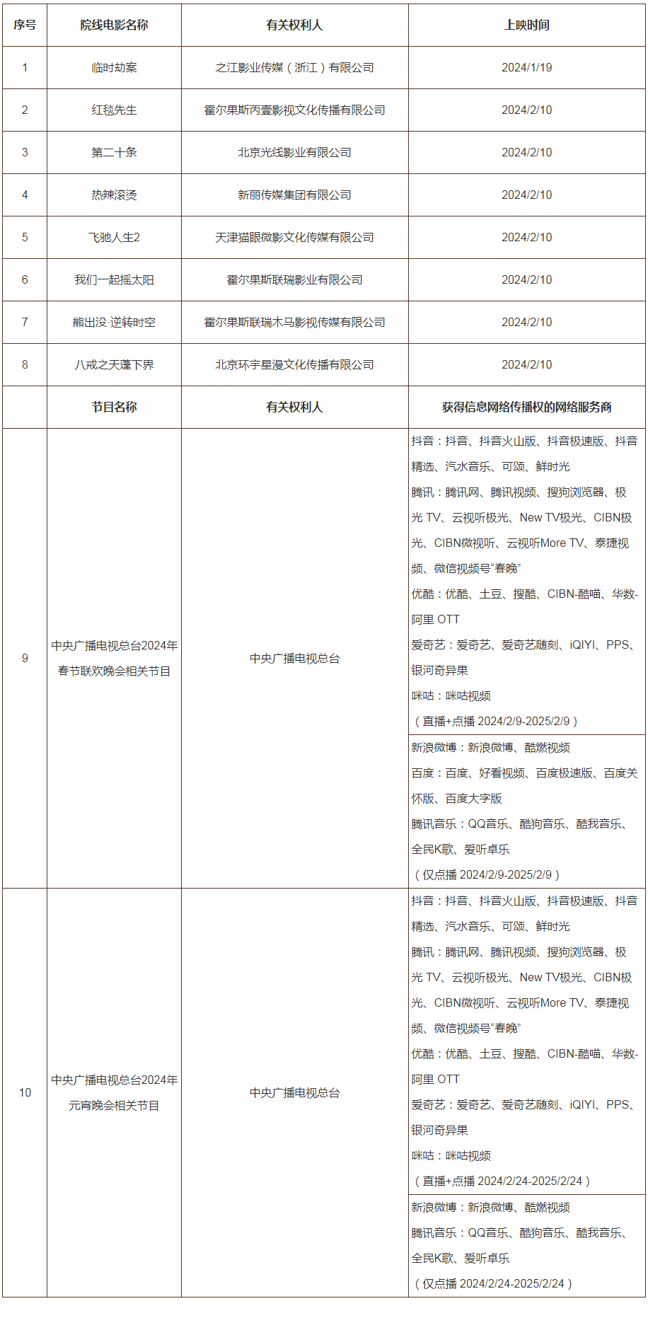 #晨報#2024年度第一批重點作品版權保護預警名單；因電子地圖侵權糾紛，百度公開向四維圖新致歉