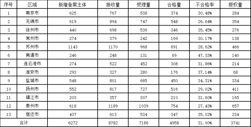 發明授權率最高100%！這個地方的專利預審服務情況2023年發明專利授權率前20名代理機構公布