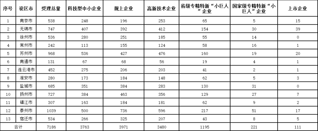 發明授權率最高100%！這個地方的專利預審服務情況2023年發明專利授權率前20名代理機構公布