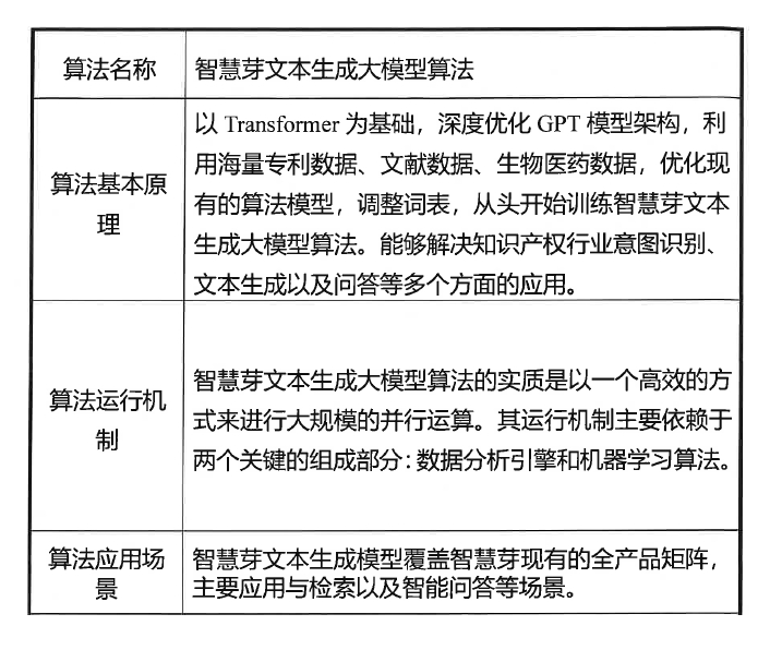 #晨報#國知局：征集遴選專利產業化優秀案例；智慧芽大模型算法通過網信辦備案