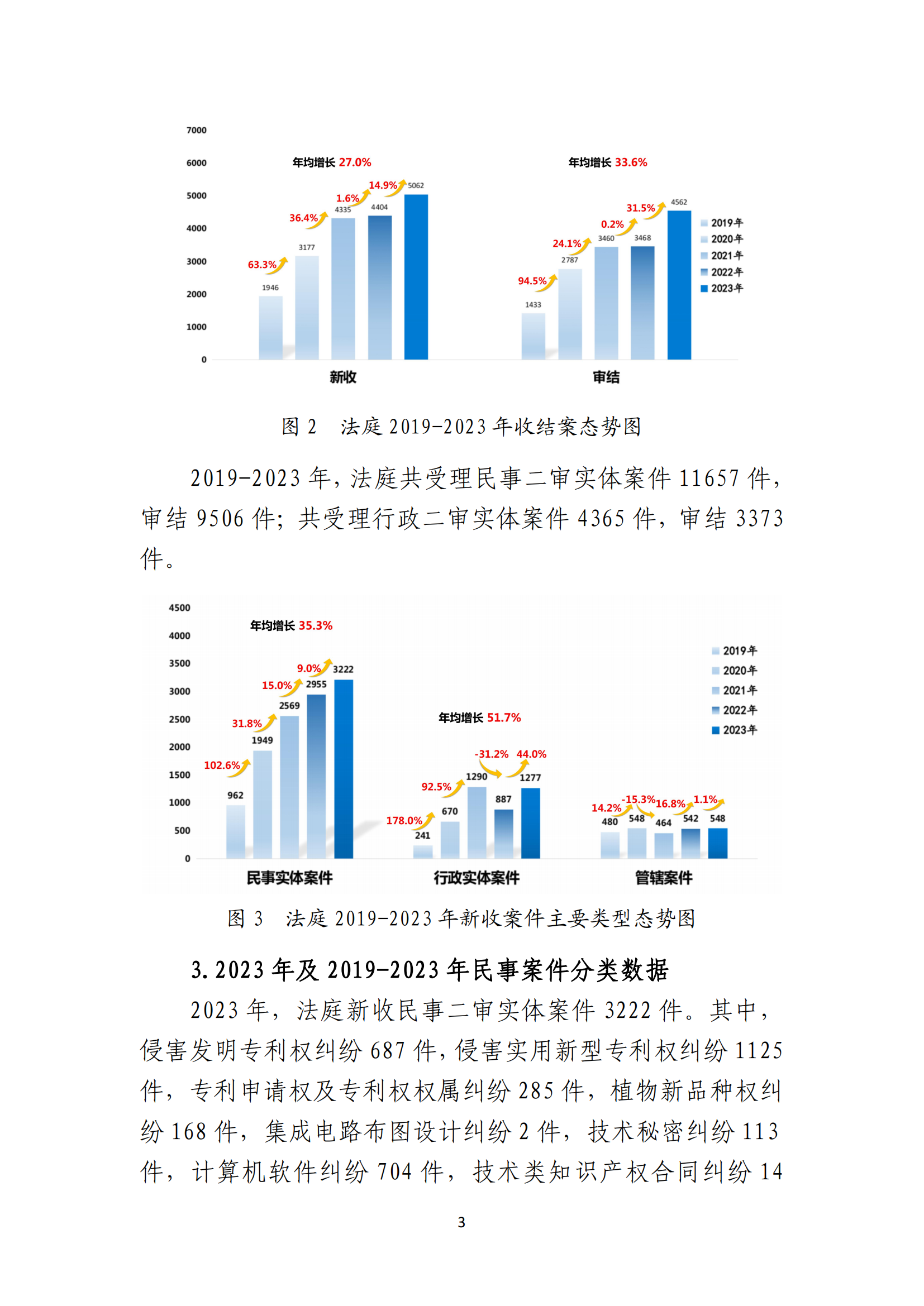 最高人民法院知識產權法庭年度報告（2023）