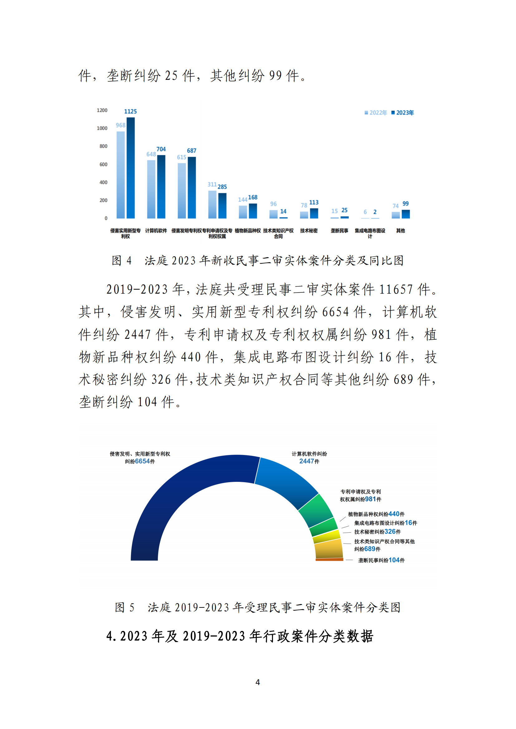 最高人民法院知識產權法庭年度報告（2023）