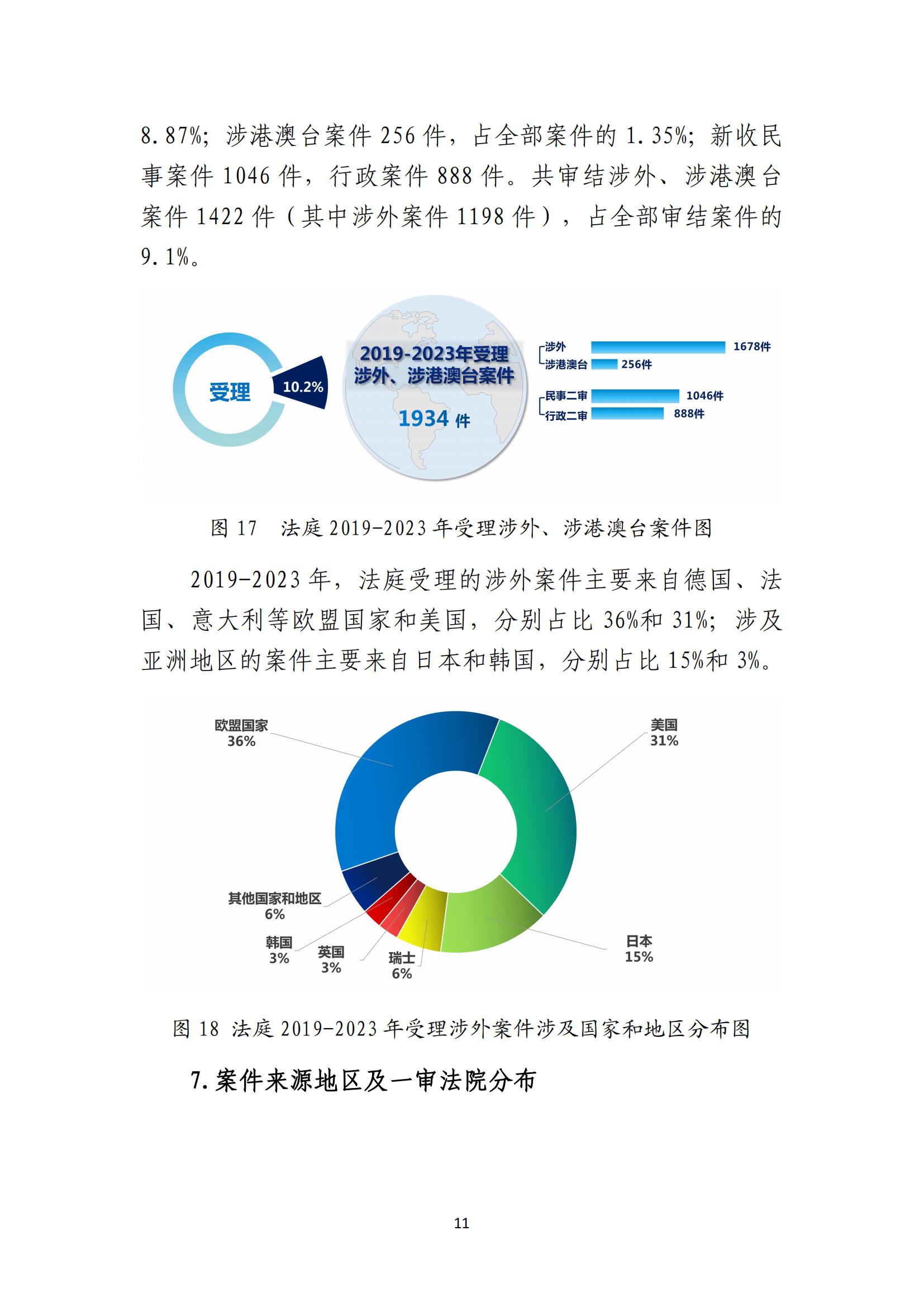 最高人民法院知識產權法庭年度報告（2023）