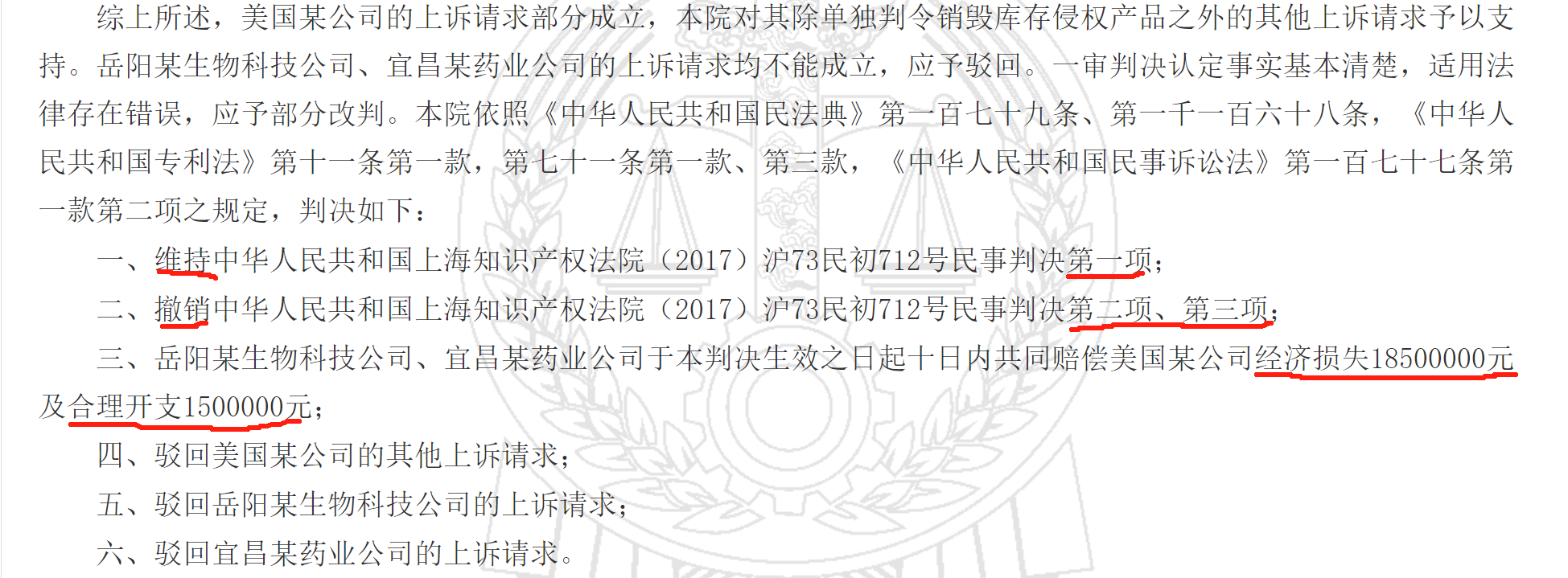 終審判賠2000萬！中美醫藥領域6年專利糾紛塵埃落定