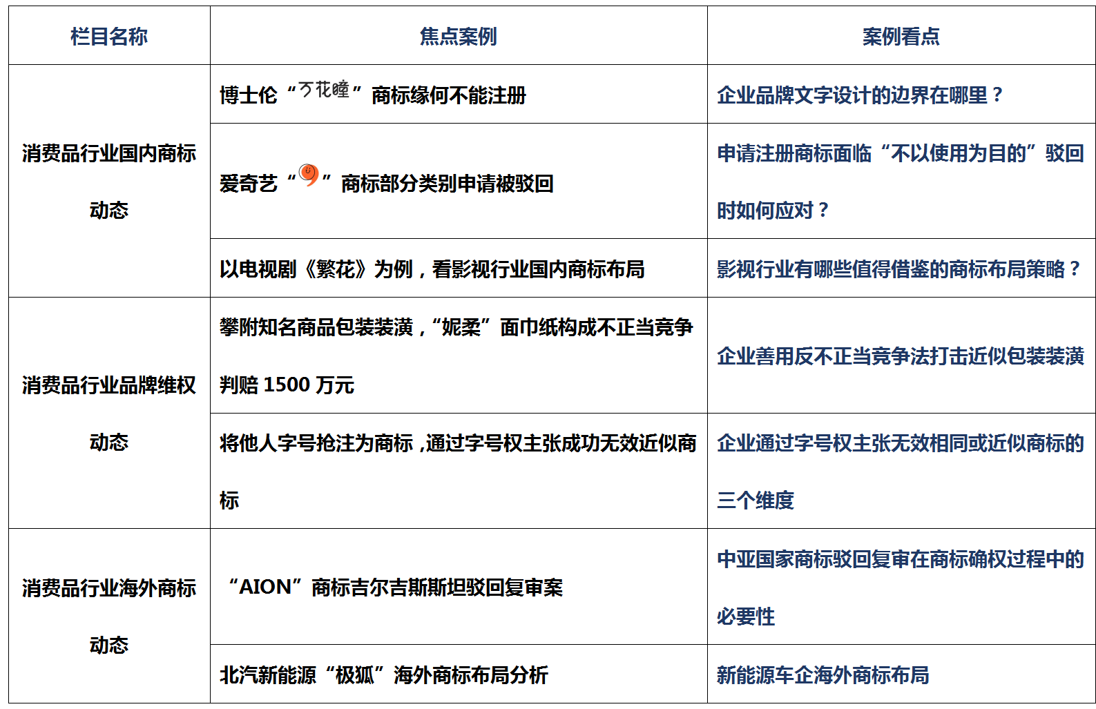 消費品月刊 | 博士倫“萬花瞳”商標緣何不能注冊——企業品牌文字設計的邊界在哪里？