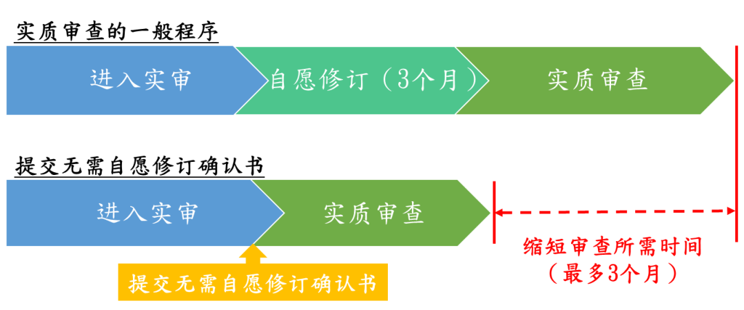 一文了解香港特區原授專利制度