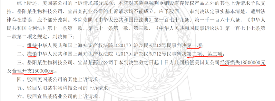 終審判賠2000萬！中美醫藥領域6年專利糾紛塵埃落定