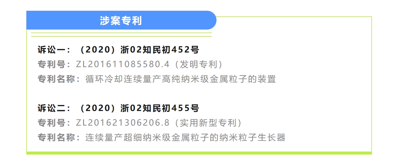 終審判決出爐！涉案近2800萬專利訴訟落下帷幕