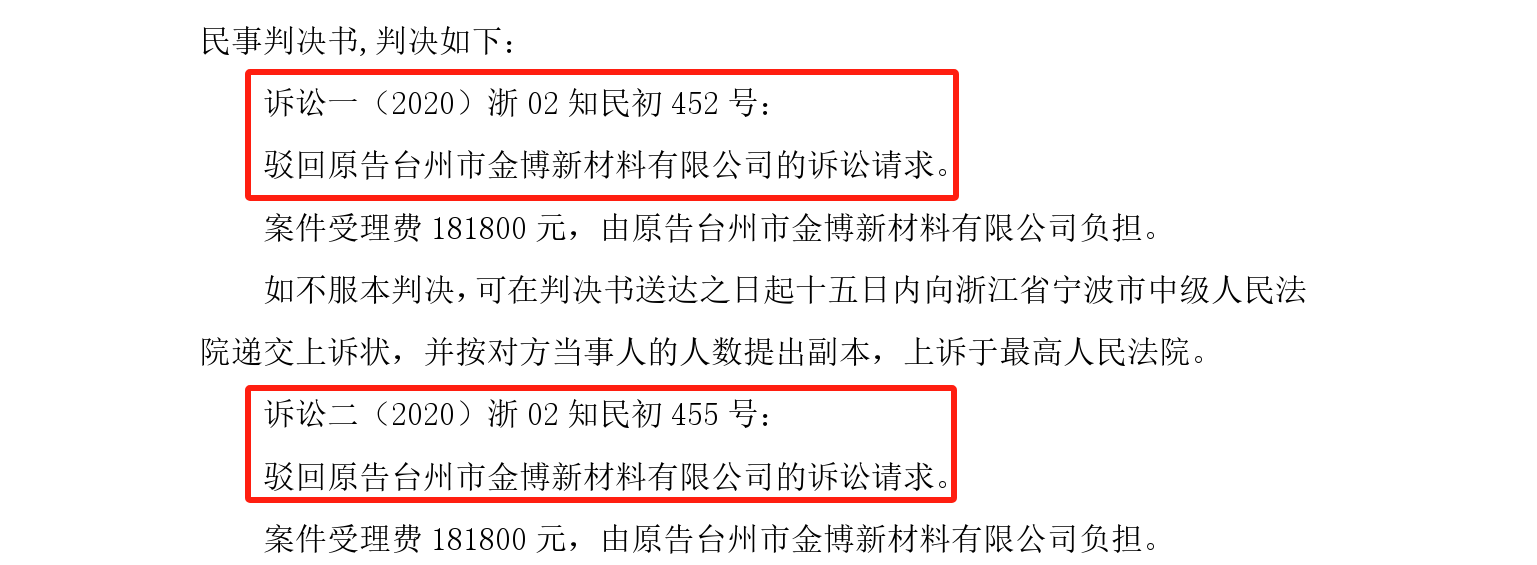 終審判決出爐！涉案近2800萬專利訴訟落下帷幕