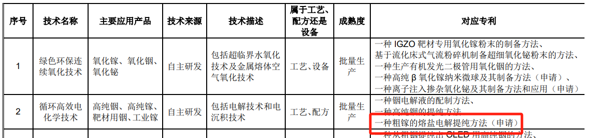 #晨報#科技部部長：我國去年授權發明專利92.1萬件，比上年增加15.3%；國家知識產權局2024年考錄公務員面試遞補公告（二）