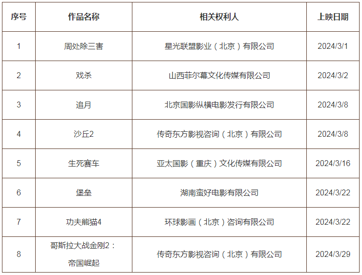 #晨報#科技部部長：我國去年授權發明專利92.1萬件，比上年增加15.3%；國家知識產權局2024年考錄公務員面試遞補公告（二）