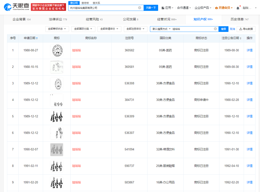 #晨報#世界知識產權組織：中國仍是國際專利申請的最大來源國，華為數量第一；歐洲專利局加速處理平行訴訟案件異議程序