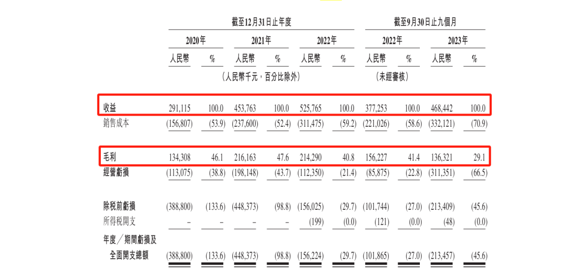 百望云港股IPO，涉案超700萬專利訴訟懸而未決