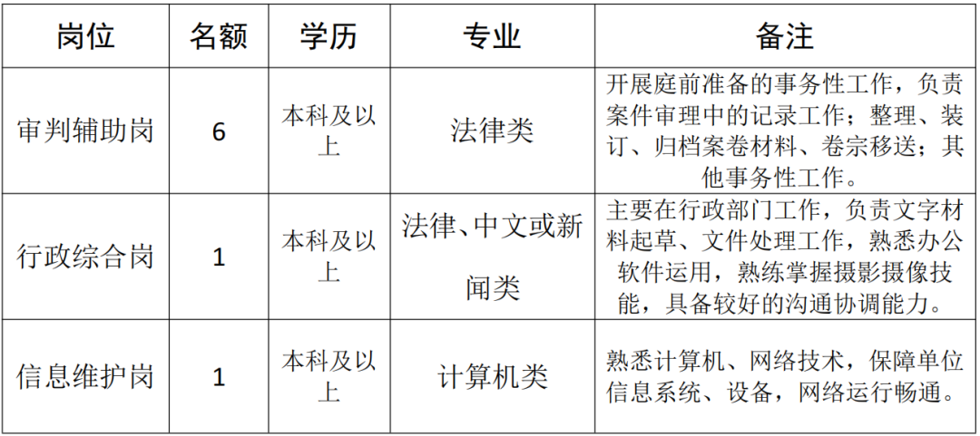 聘！廣州知識產權法院招聘8名工作人員