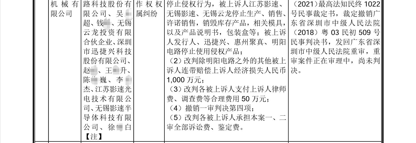 這家企業IPO，招股書顯示兩起知產糾紛涉2256.5萬
