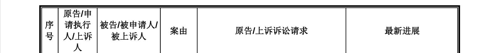 這家企業IPO，招股書顯示兩起知產糾紛涉2256.5萬