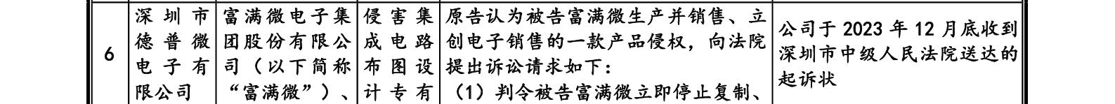 這家企業IPO，招股書顯示兩起知產糾紛涉2256.5萬