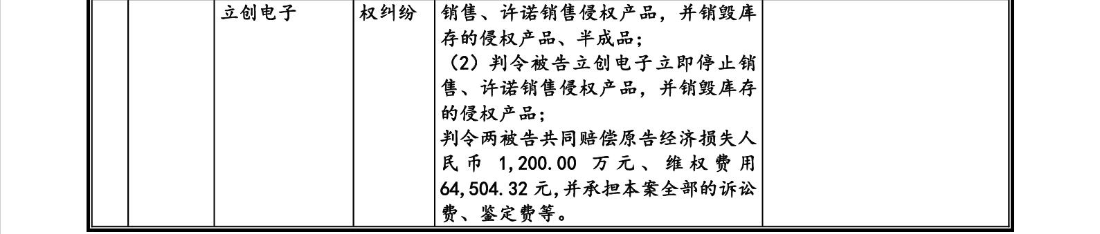 這家企業IPO，招股書顯示兩起知產糾紛涉2256.5萬