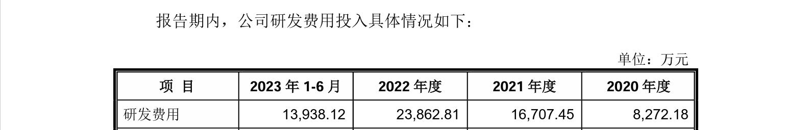 這家企業IPO，招股書顯示兩起知產糾紛涉2256.5萬