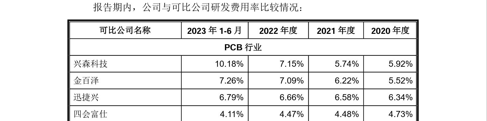 這家企業IPO，招股書顯示兩起知產糾紛涉2256.5萬