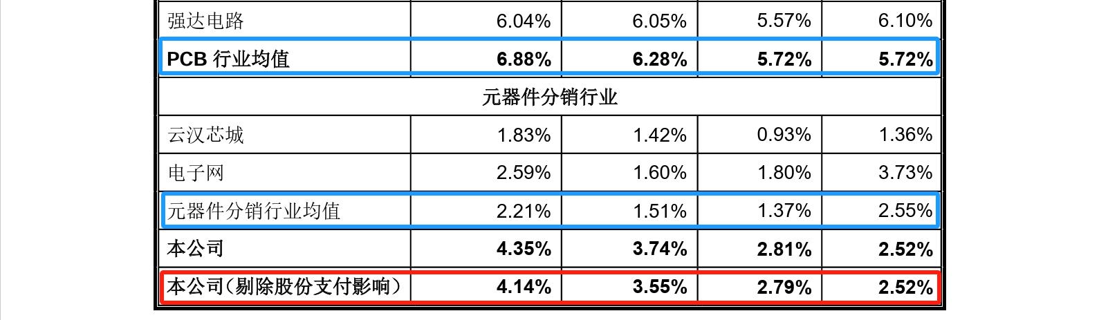 這家企業IPO，招股書顯示兩起知產糾紛涉2256.5萬