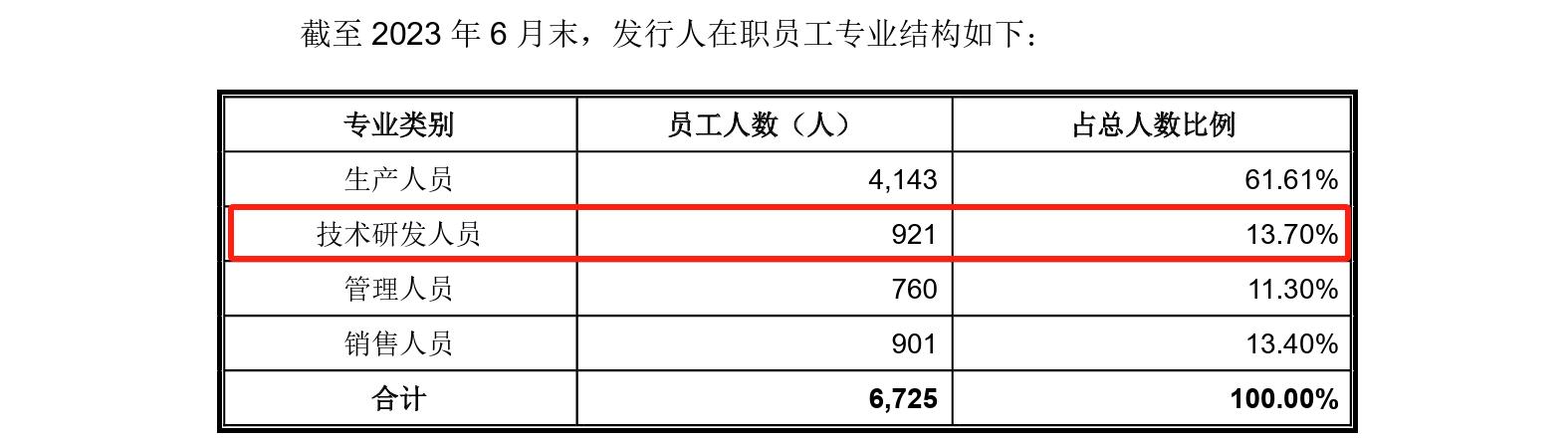 這家企業IPO，招股書顯示兩起知產糾紛涉2256.5萬