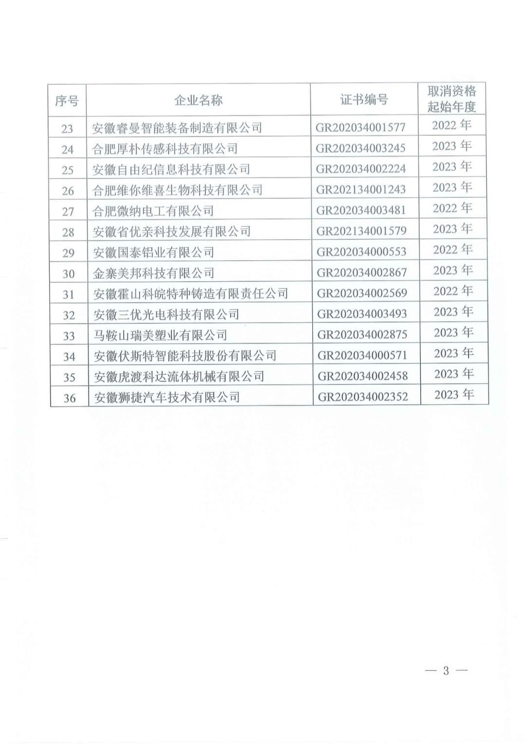 1021家企業被取消高新技術企業資格，追繳14家企業已享受的稅收優惠！