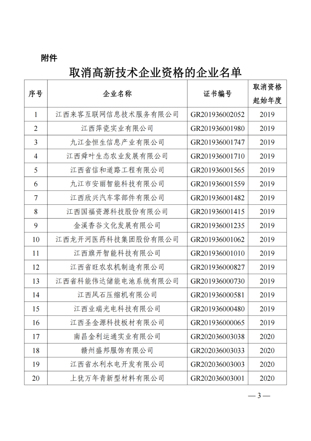 1021家企業被取消高新技術企業資格，追繳14家企業已享受的稅收優惠！
