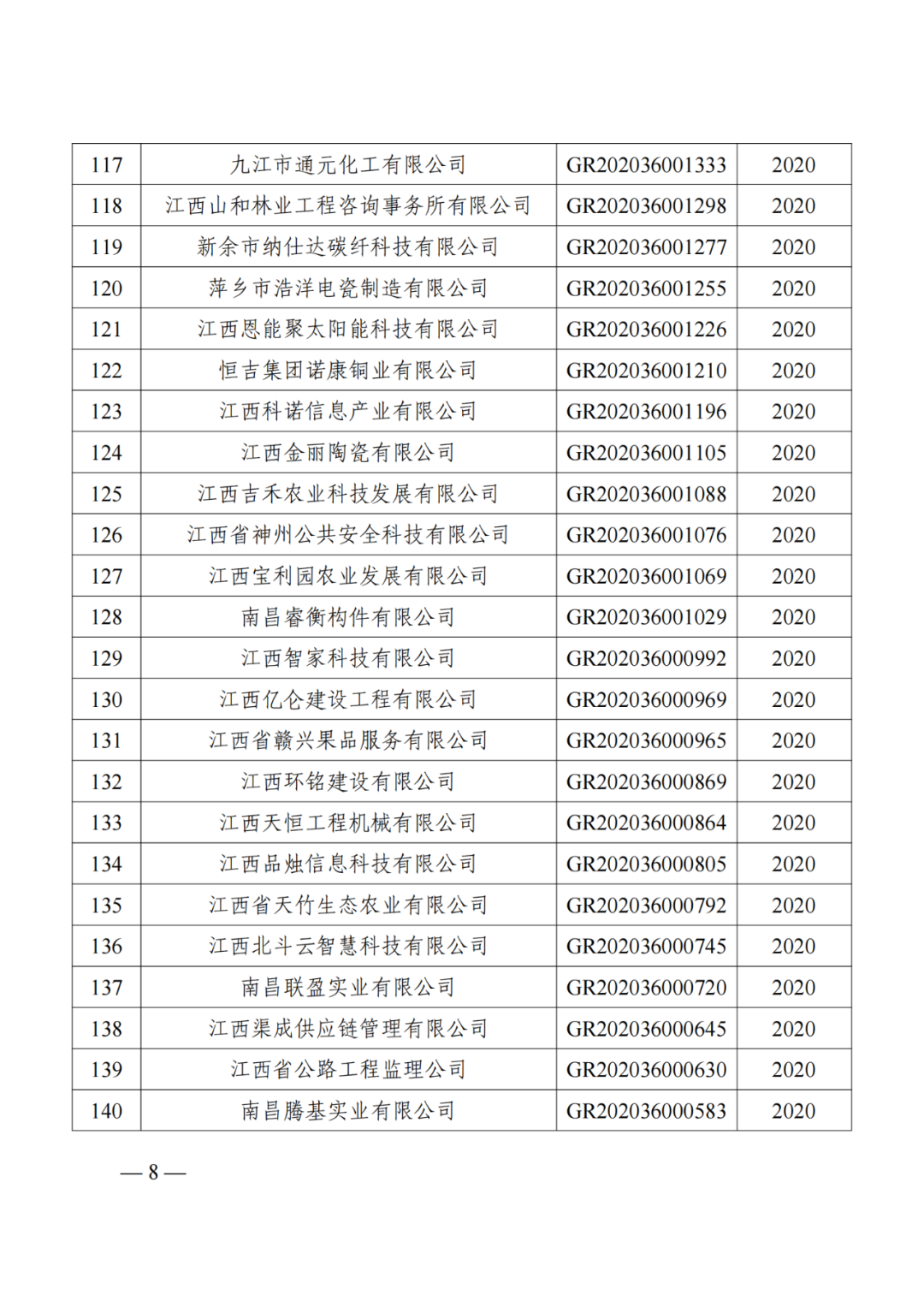 1021家企業被取消高新技術企業資格，追繳14家企業已享受的稅收優惠！