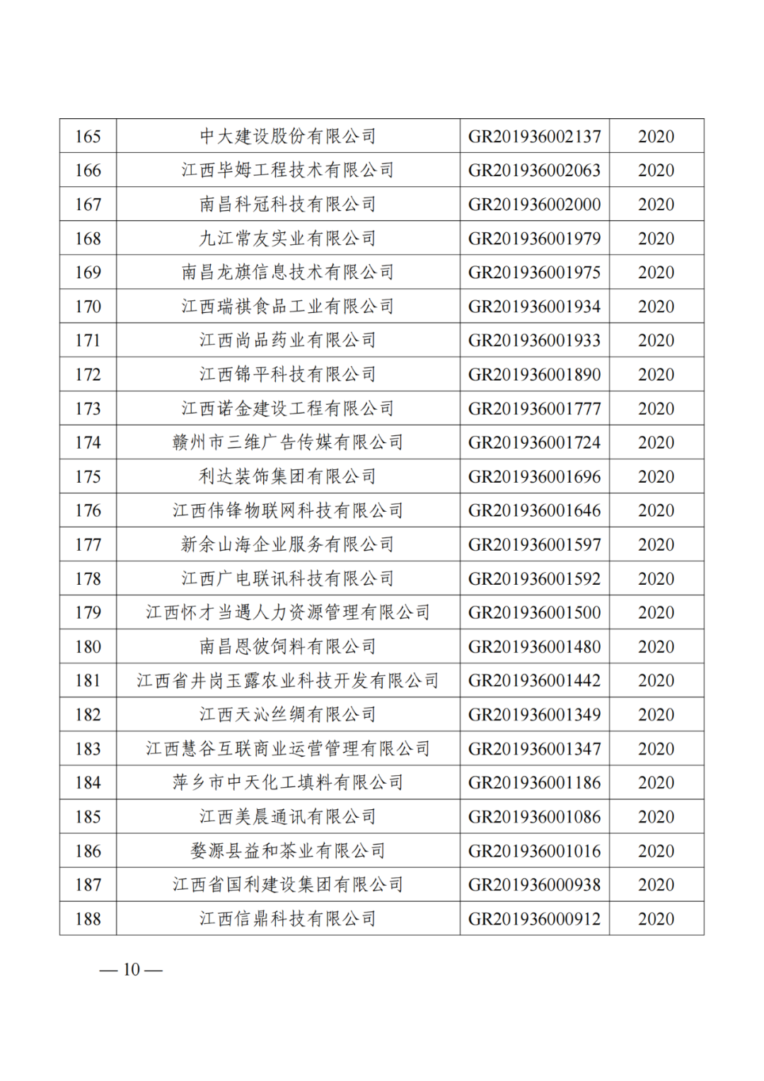 1021家企業被取消高新技術企業資格，追繳14家企業已享受的稅收優惠！