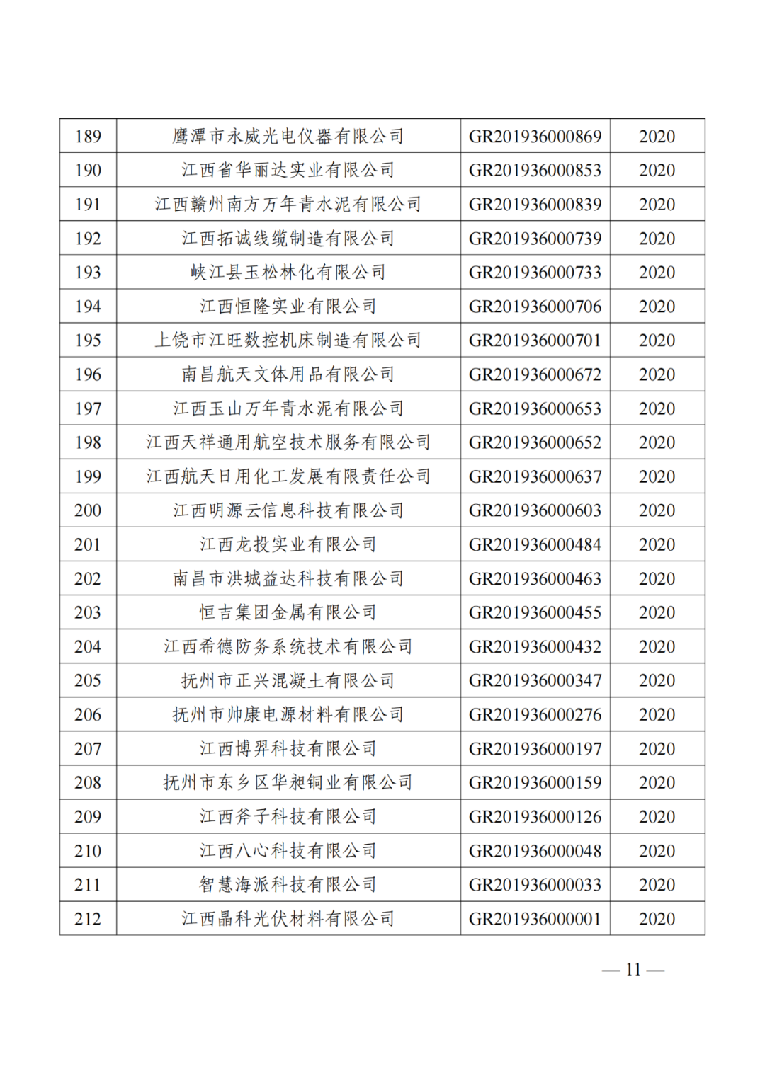 1021家企業被取消高新技術企業資格，追繳14家企業已享受的稅收優惠！