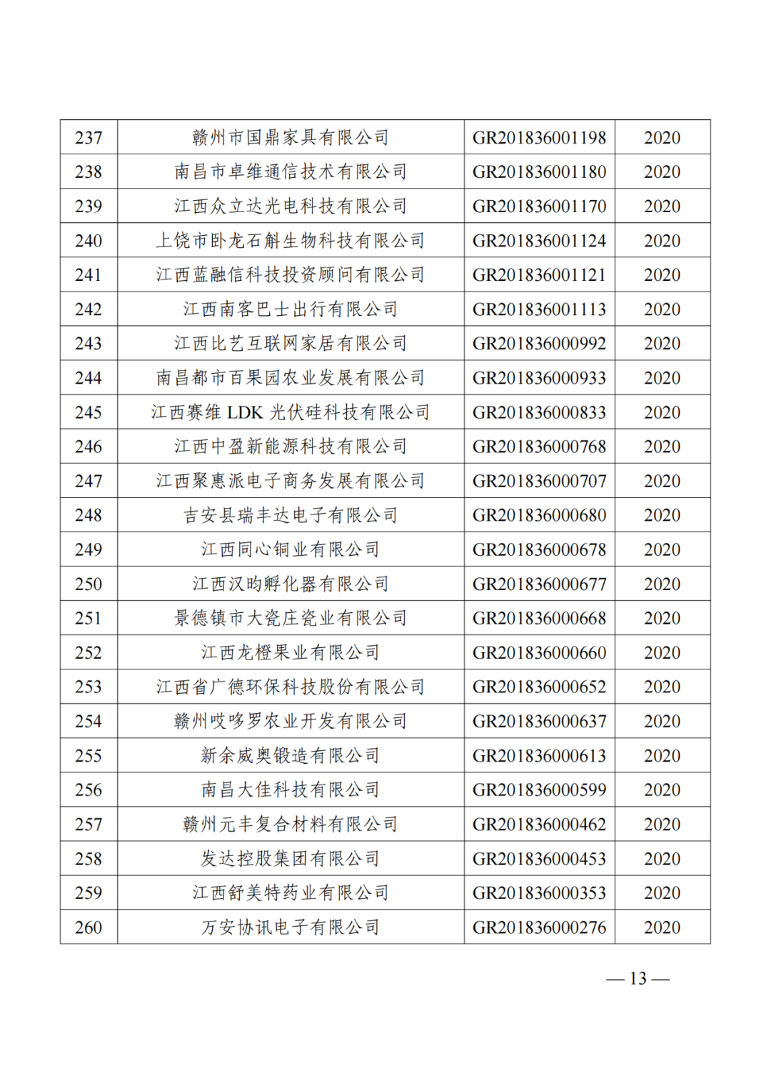 1021家企業被取消高新技術企業資格，追繳14家企業已享受的稅收優惠！