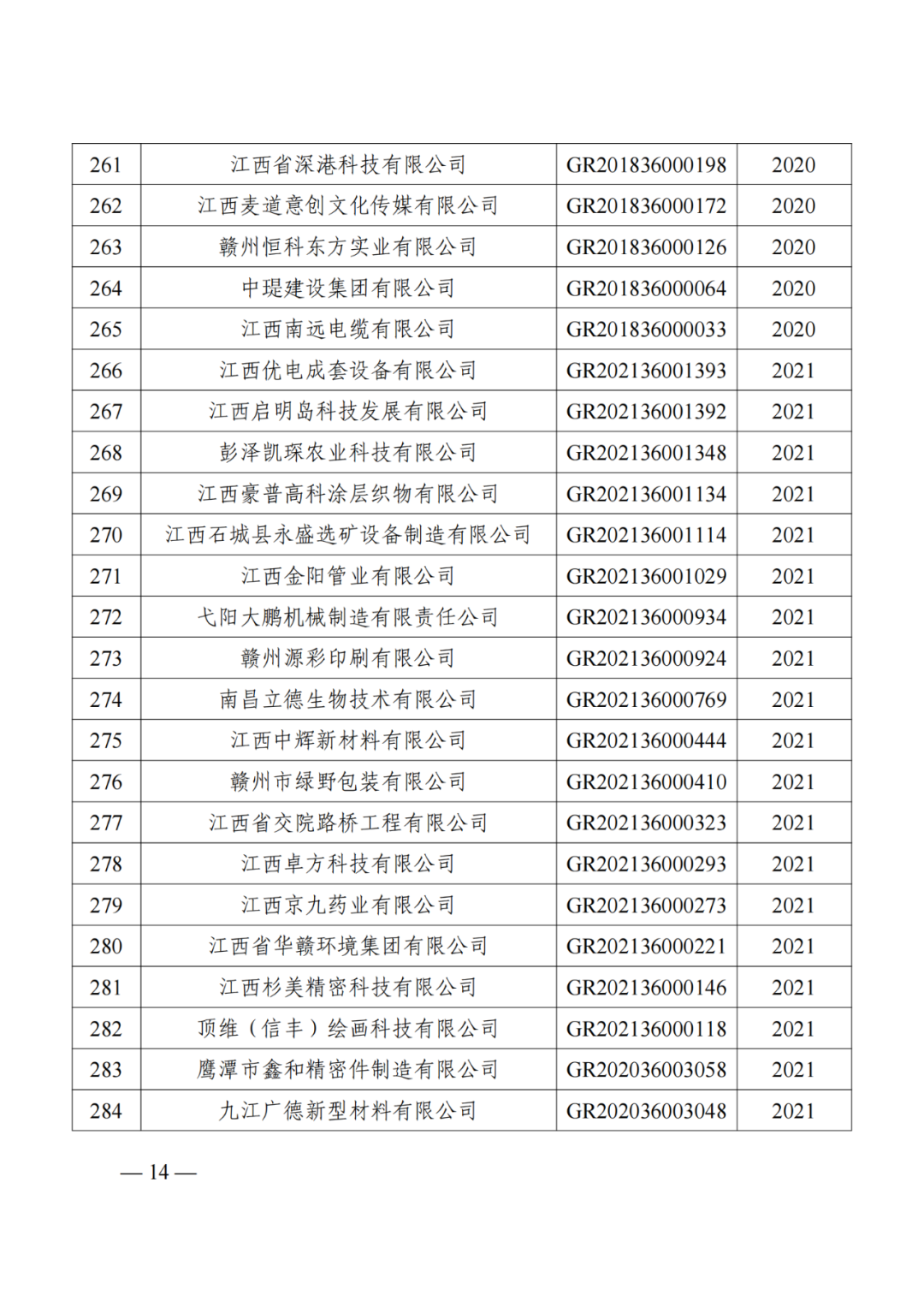 1021家企業被取消高新技術企業資格，追繳14家企業已享受的稅收優惠！