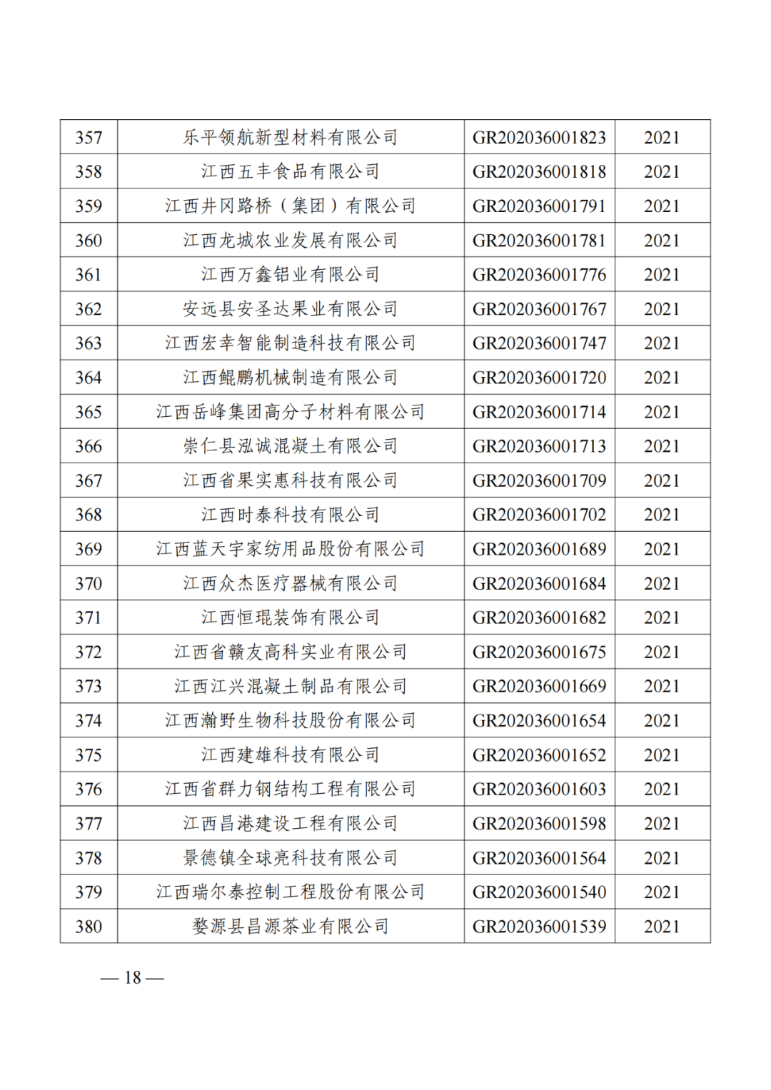 1021家企業被取消高新技術企業資格，追繳14家企業已享受的稅收優惠！