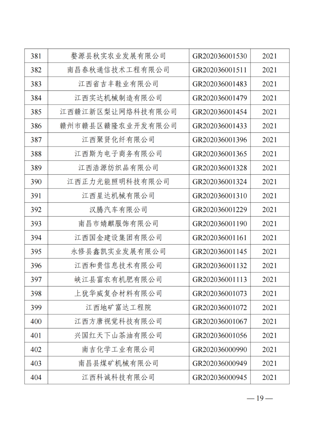 1021家企業被取消高新技術企業資格，追繳14家企業已享受的稅收優惠！
