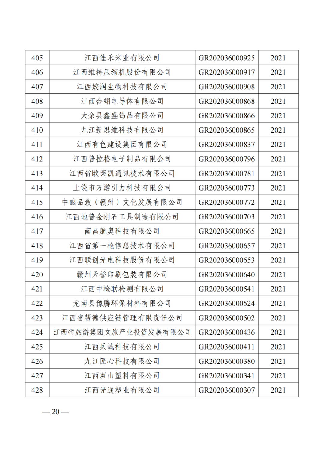 1021家企業被取消高新技術企業資格，追繳14家企業已享受的稅收優惠！