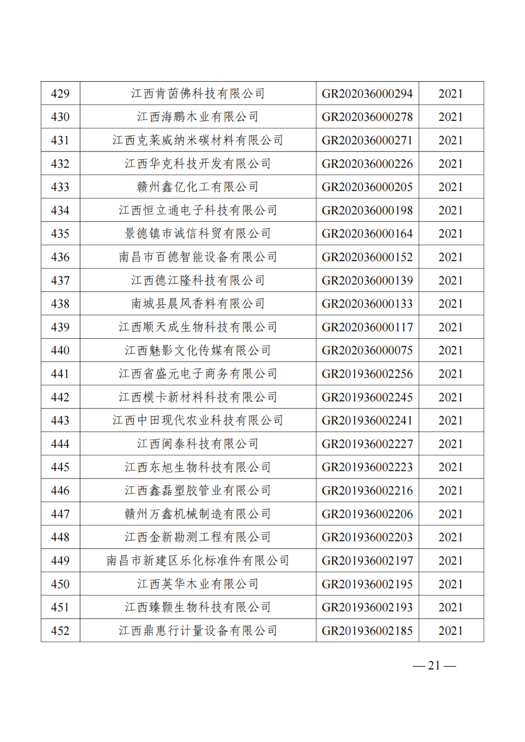 1021家企業被取消高新技術企業資格，追繳14家企業已享受的稅收優惠！