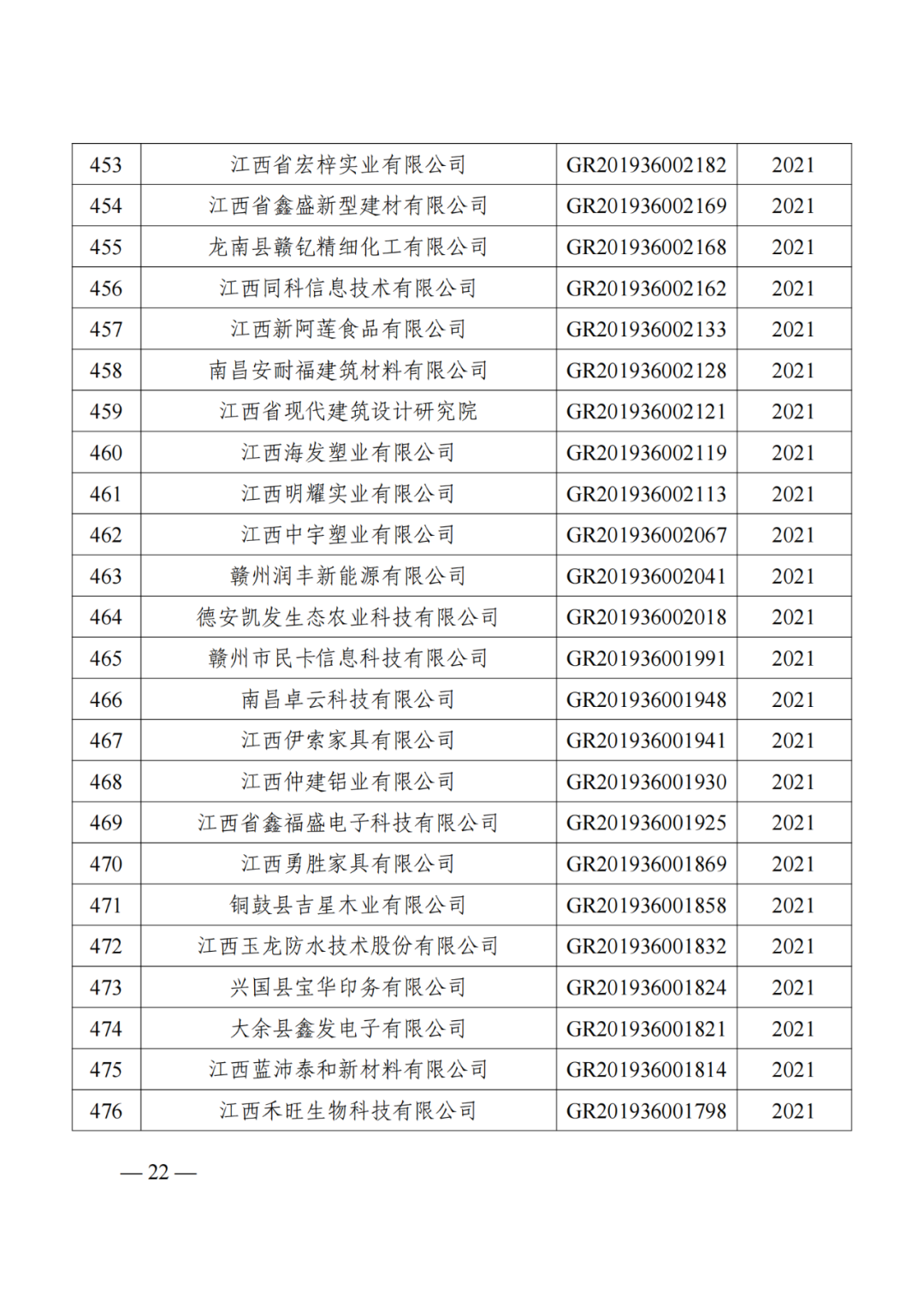 1021家企業被取消高新技術企業資格，追繳14家企業已享受的稅收優惠！