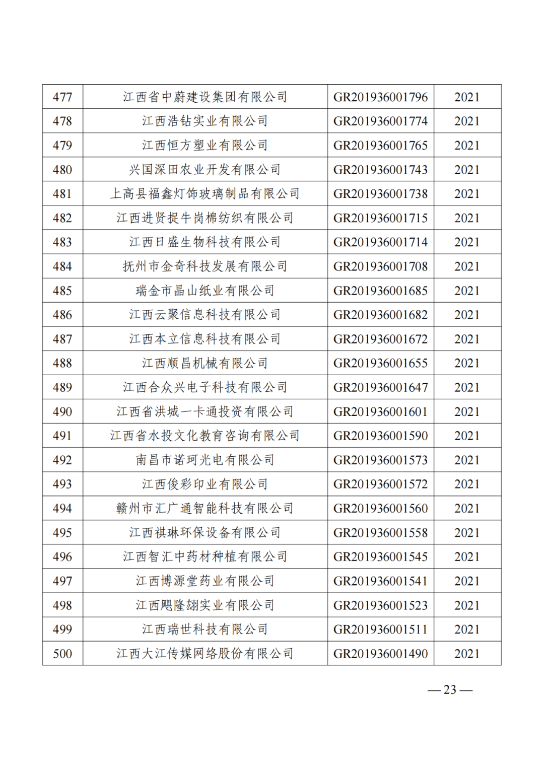 1021家企業被取消高新技術企業資格，追繳14家企業已享受的稅收優惠！