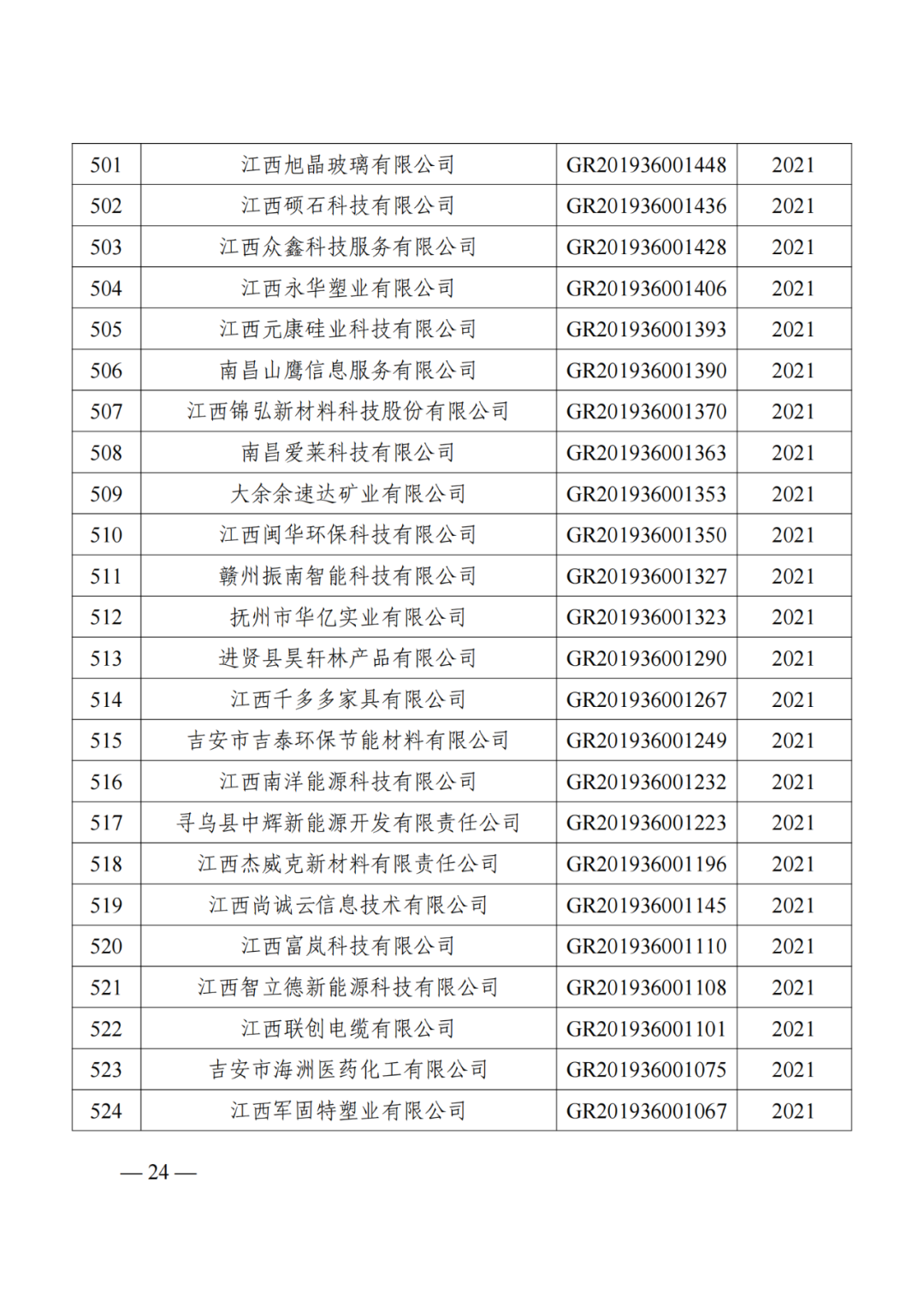 1021家企業被取消高新技術企業資格，追繳14家企業已享受的稅收優惠！