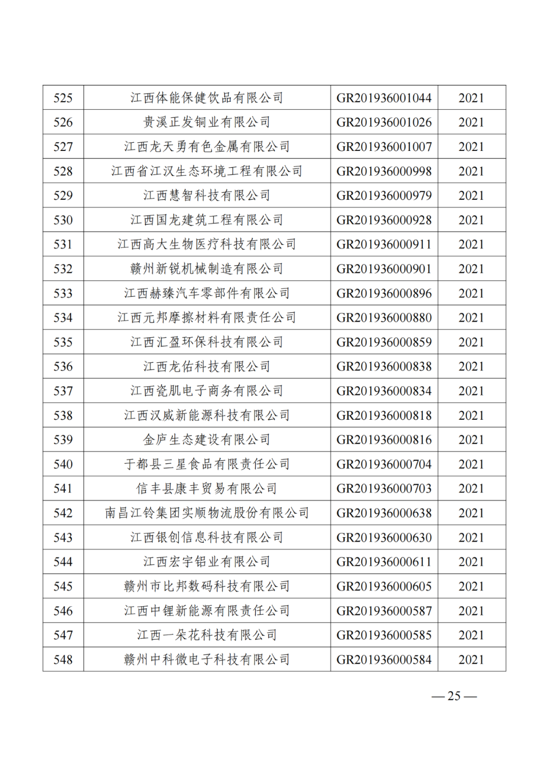 1021家企業被取消高新技術企業資格，追繳14家企業已享受的稅收優惠！