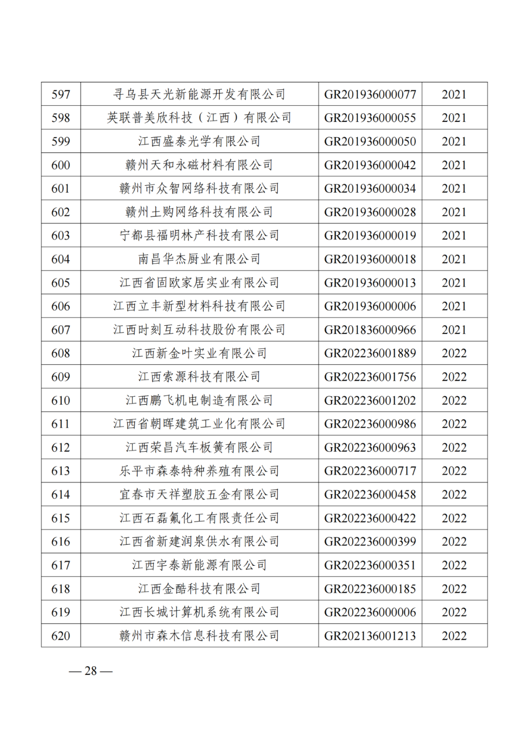 1021家企業被取消高新技術企業資格，追繳14家企業已享受的稅收優惠！