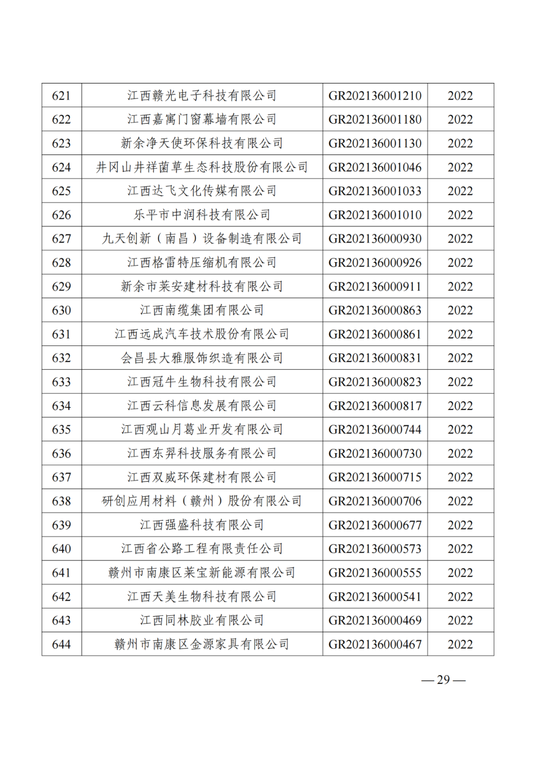 1021家企業被取消高新技術企業資格，追繳14家企業已享受的稅收優惠！