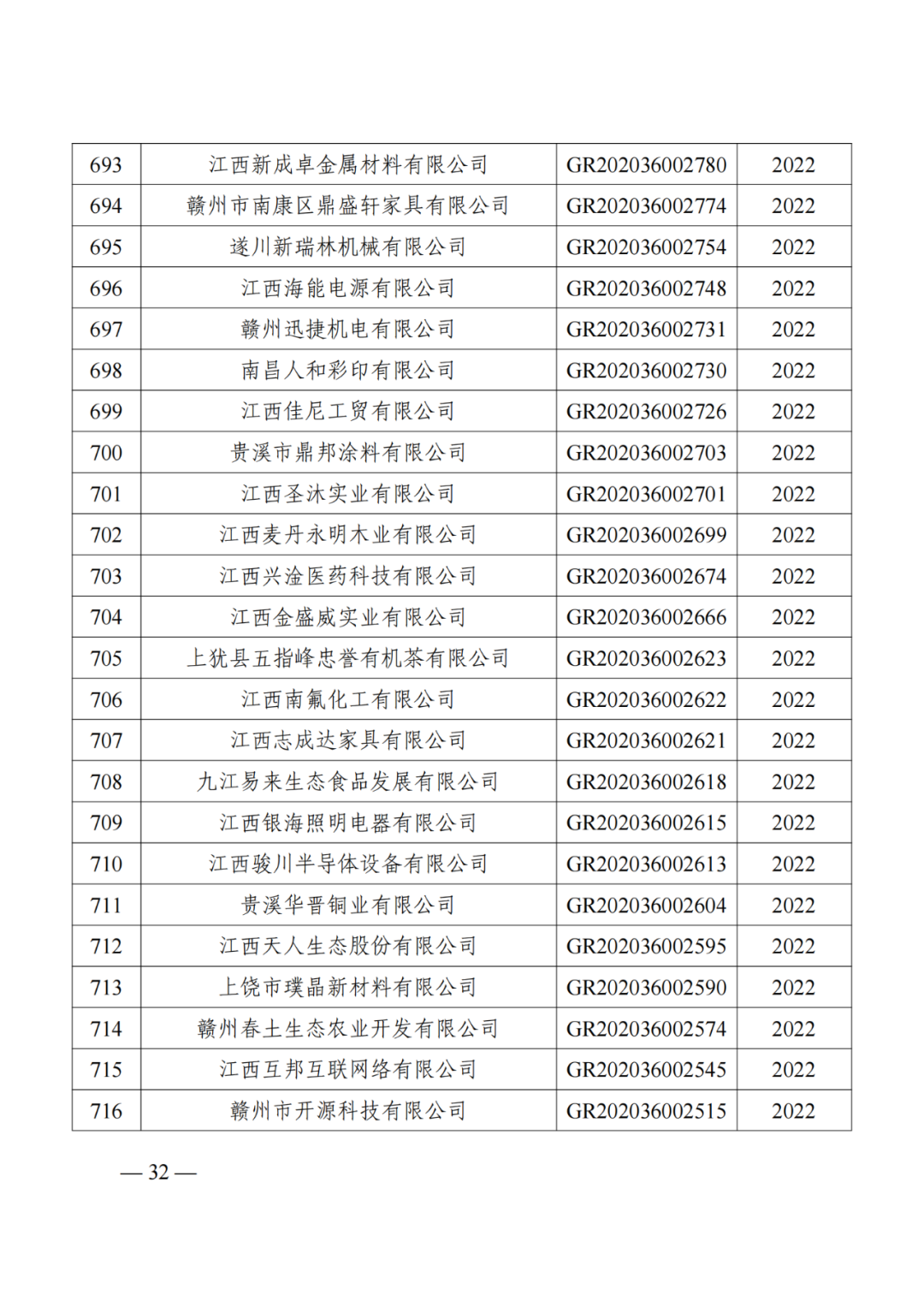 1021家企業被取消高新技術企業資格，追繳14家企業已享受的稅收優惠！