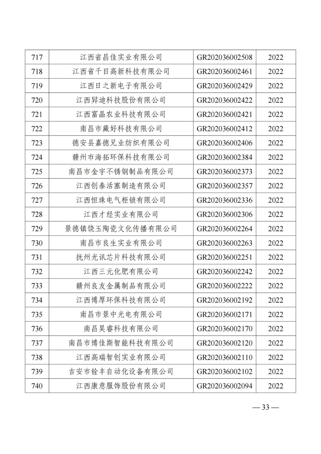 1021家企業被取消高新技術企業資格，追繳14家企業已享受的稅收優惠！