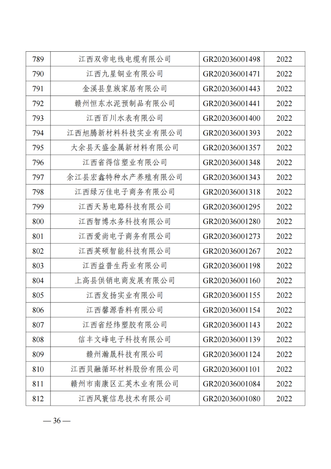 1021家企業被取消高新技術企業資格，追繳14家企業已享受的稅收優惠！