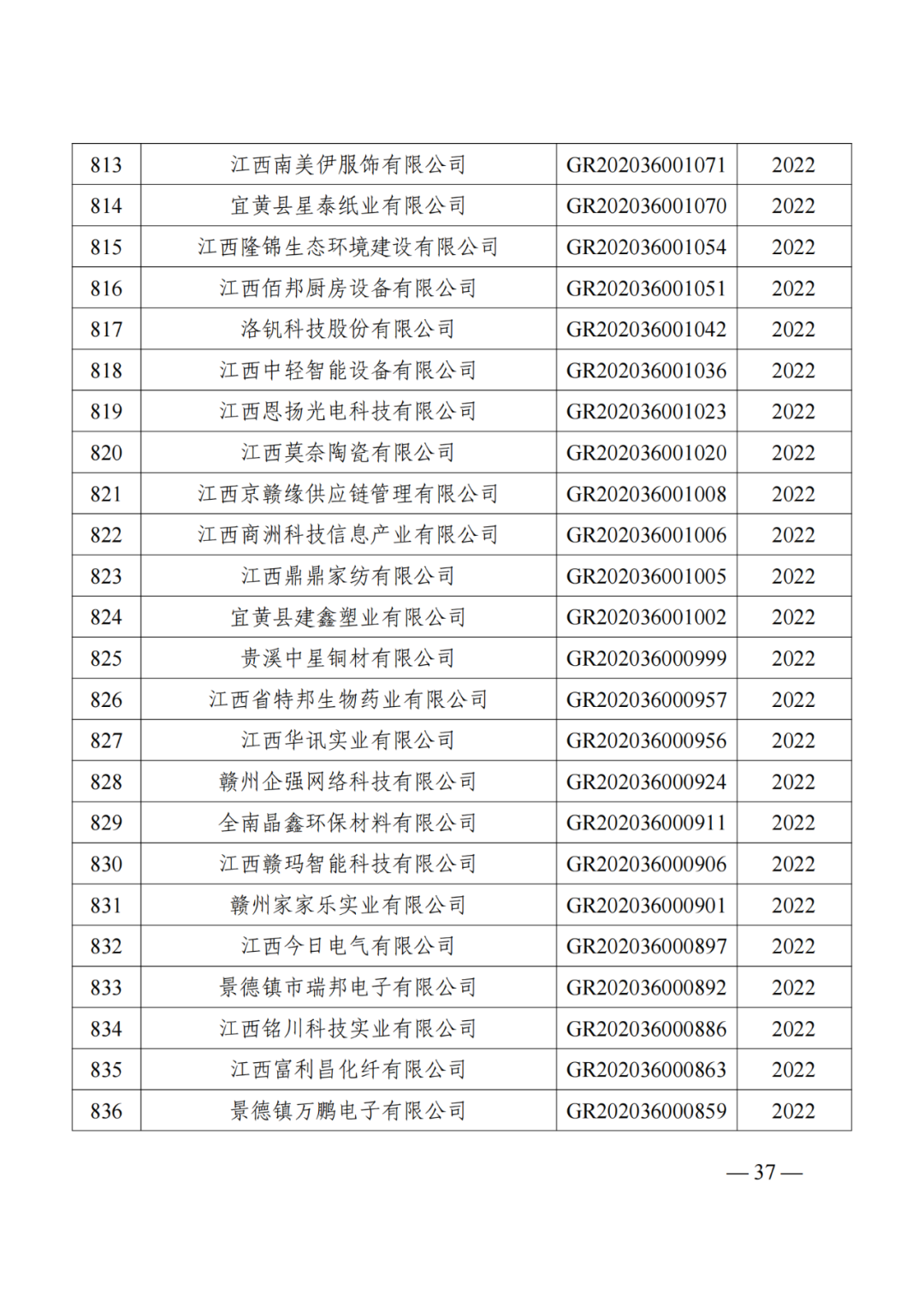 1021家企業被取消高新技術企業資格，追繳14家企業已享受的稅收優惠！