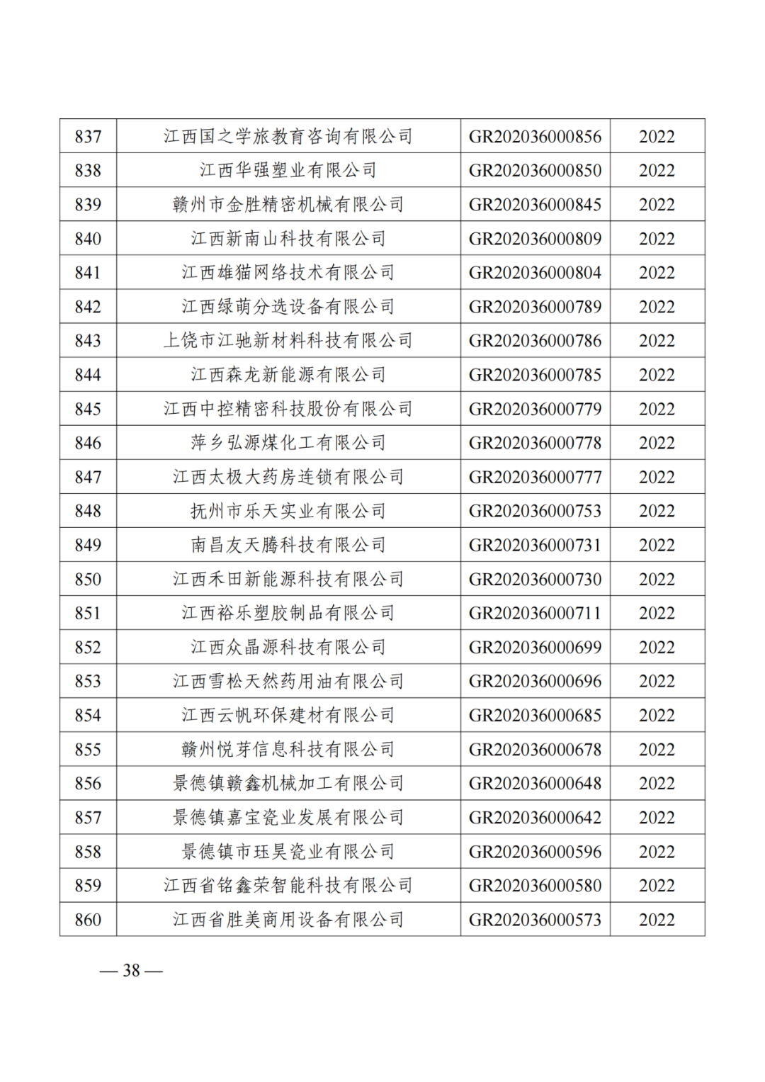1021家企業被取消高新技術企業資格，追繳14家企業已享受的稅收優惠！