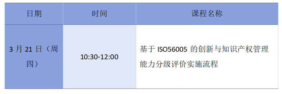 周四10:30直播！基于ISO56005的創新與知識產權管理能力分級評價實施流程公益培訓邀您參加