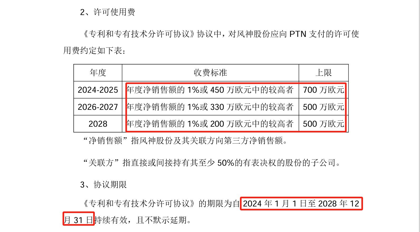 許可費上限1.34億，風神股份擬與PTN簽訂專利和專有技術分許可協議